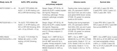 Evolution of a Paradigm Switch in Diagnosis and Treatment of HPV-Driven Head and Neck Cancer—Striking the Balance Between Toxicity and Cure